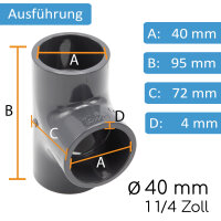 Baumaxxe 2x PVC-U T-Stück 90° I 40mm I 1 1/4 Zoll I Klebemuffe I PVC-Rohrmuffe mit 2-Anschlüssen I Rohr-Verbindungsstück PVC-Fitting I bm066